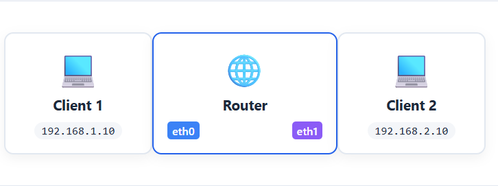 Simulasi Pengalamatan Jaringan Komputer perangkat Router