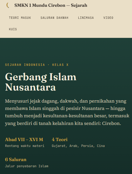 Sejarah Masuk Islam Indonesia