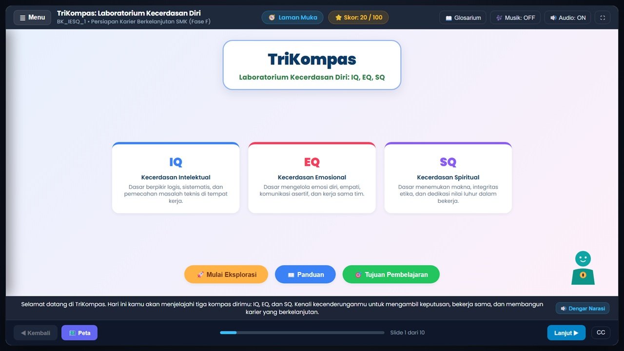 TriKompas: Laboratorium Kecerdasan Diri – Hubungan IQ, EQ, dan SQ pada Kehidupan Berkelanjutan dan Kaitannya dengan Persiapan Dunia Kerja bagi Peserta Didik