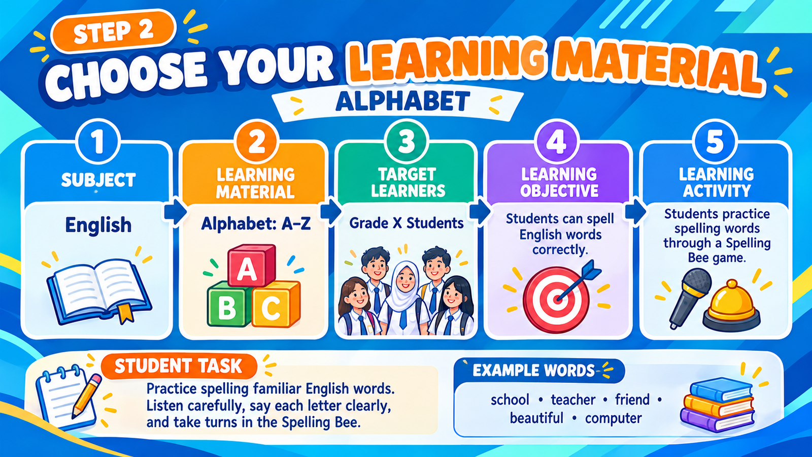 Bahasa Inggris Kelas X