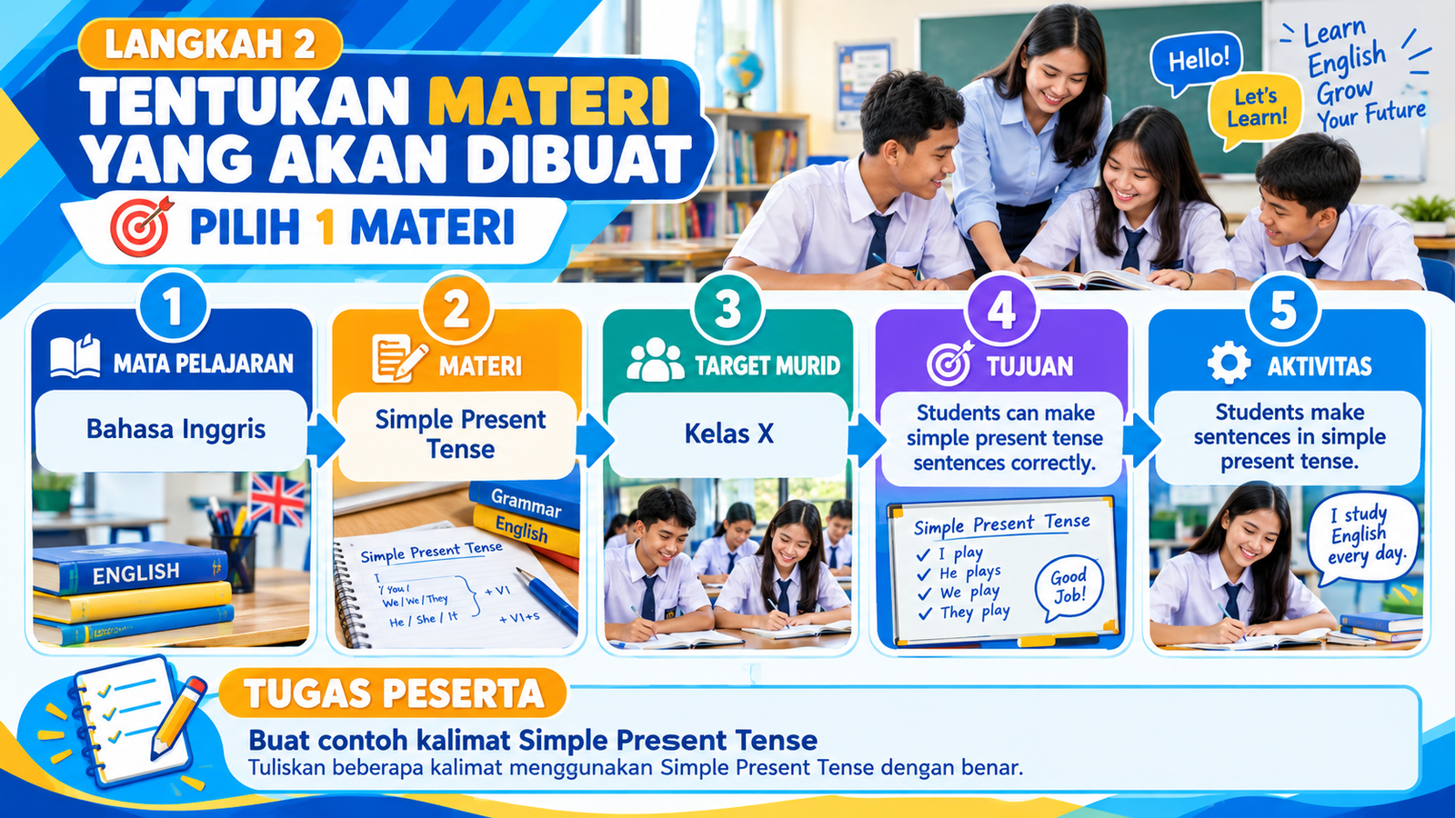 Bahasa inggris Kelas X