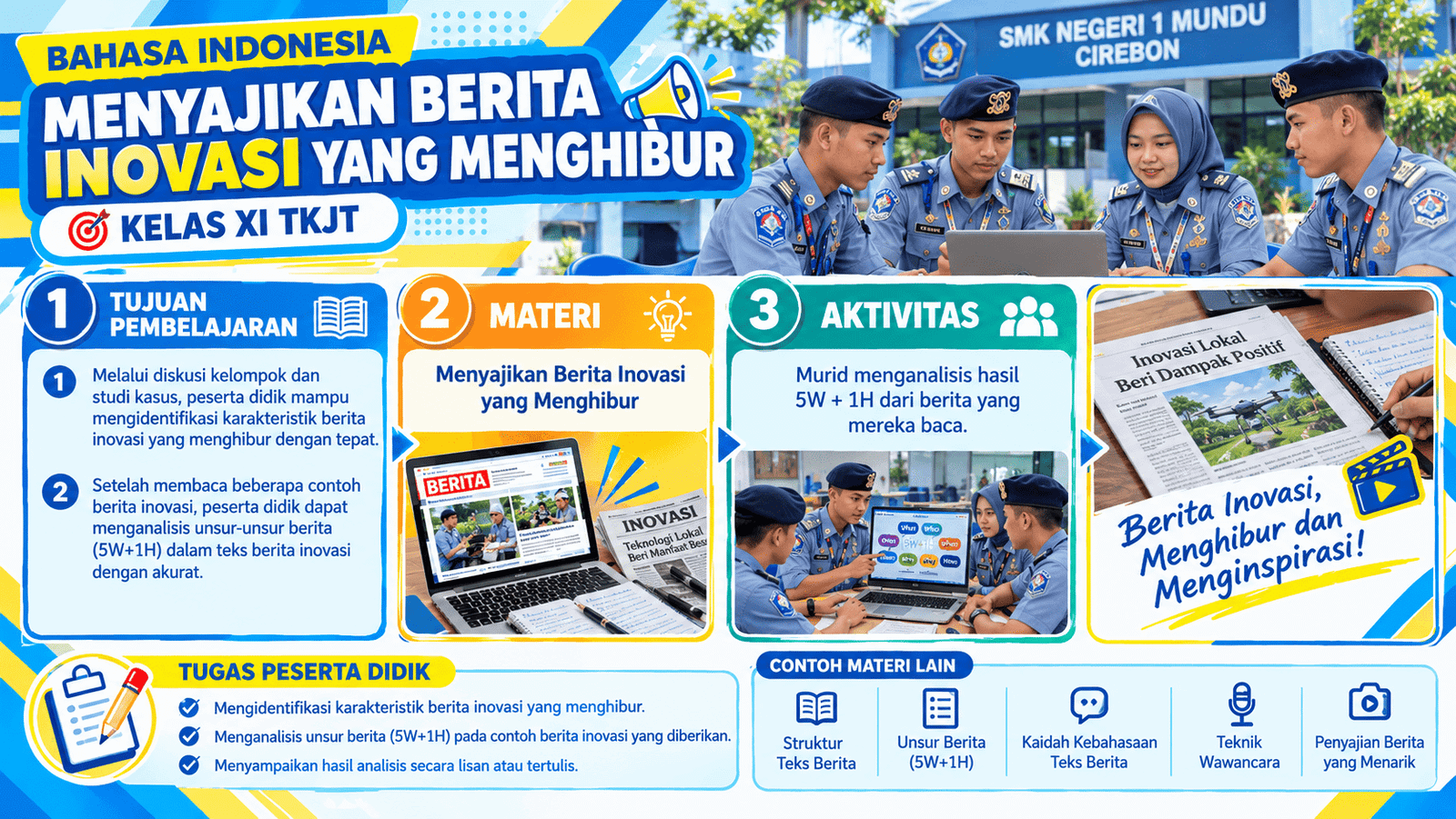Menganalisis Hasil 5W + 1 H dari Berita yang Dibaca